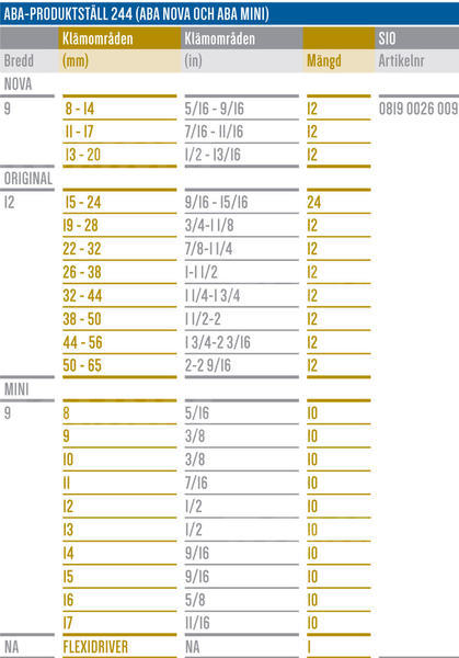 ABA Verksted assortiment 244 - Image 2