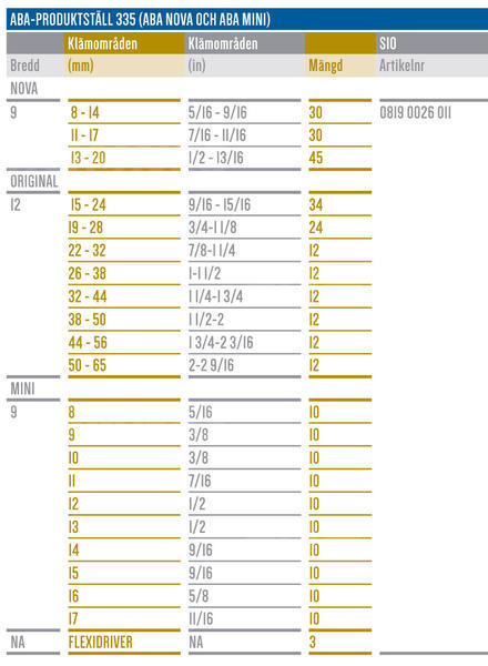 ABA Verksted assortiment 335 - Image 2