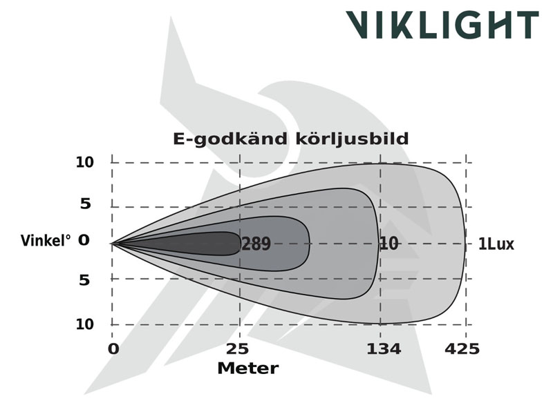 Viklight Tellus 20" kurvet - Image 2