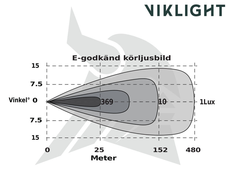 Viklight Tellus 30" kurvet - Image 2