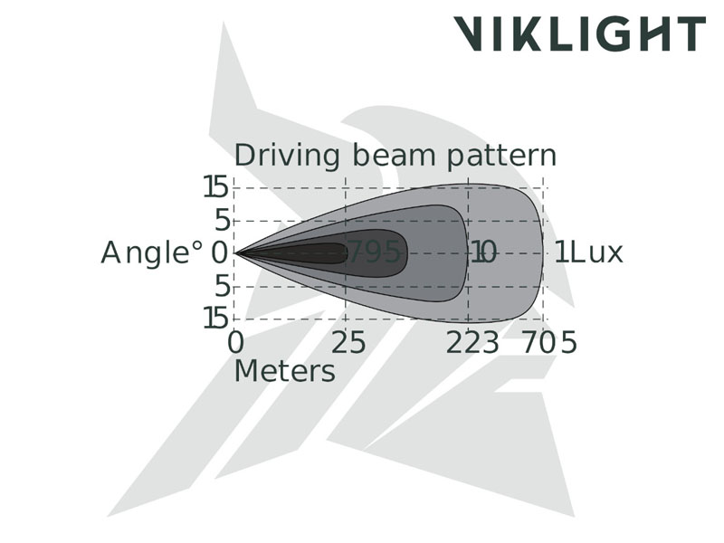 Viklight Ymer 20" PRO - Image 3