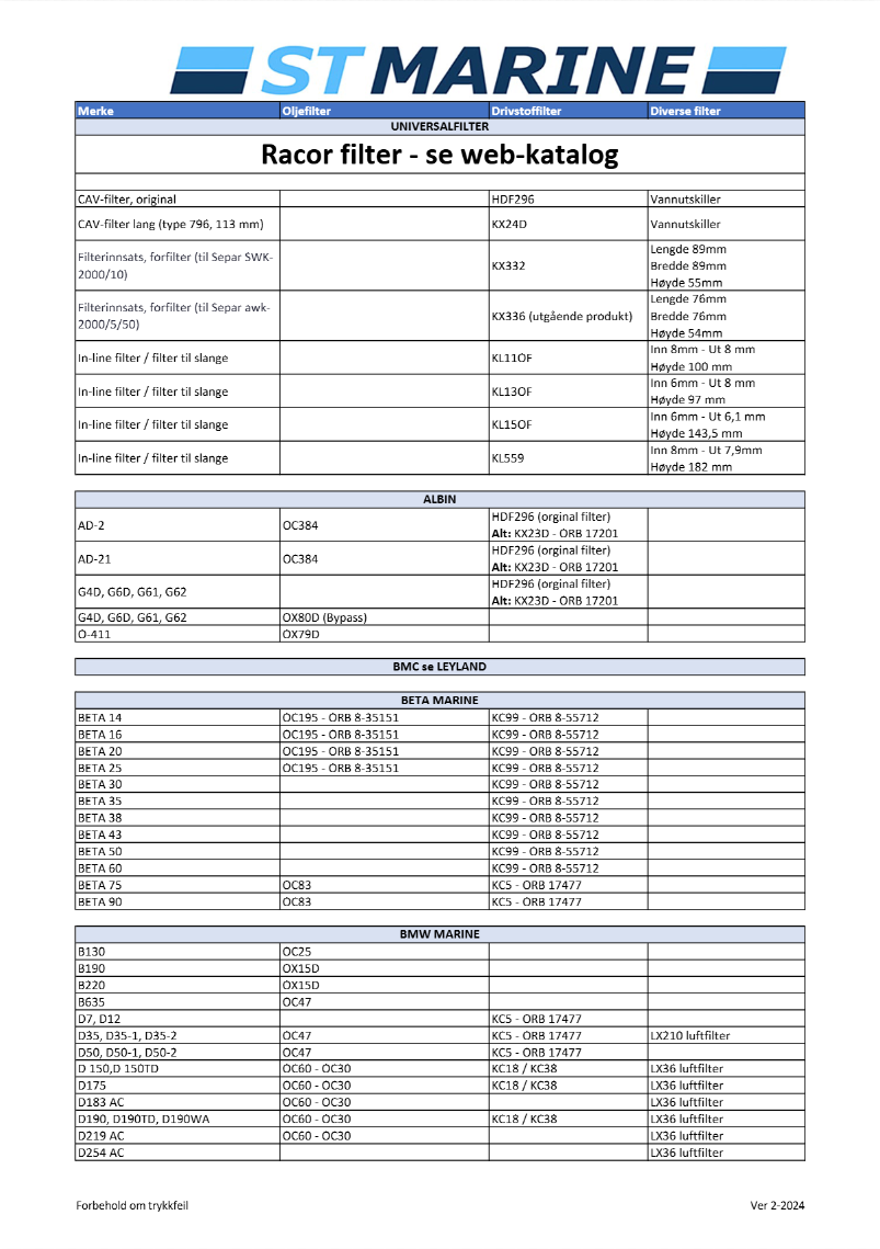 Marine filterkatalog 2025