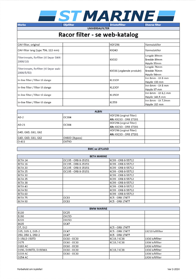Marine filterkatalog 2025
